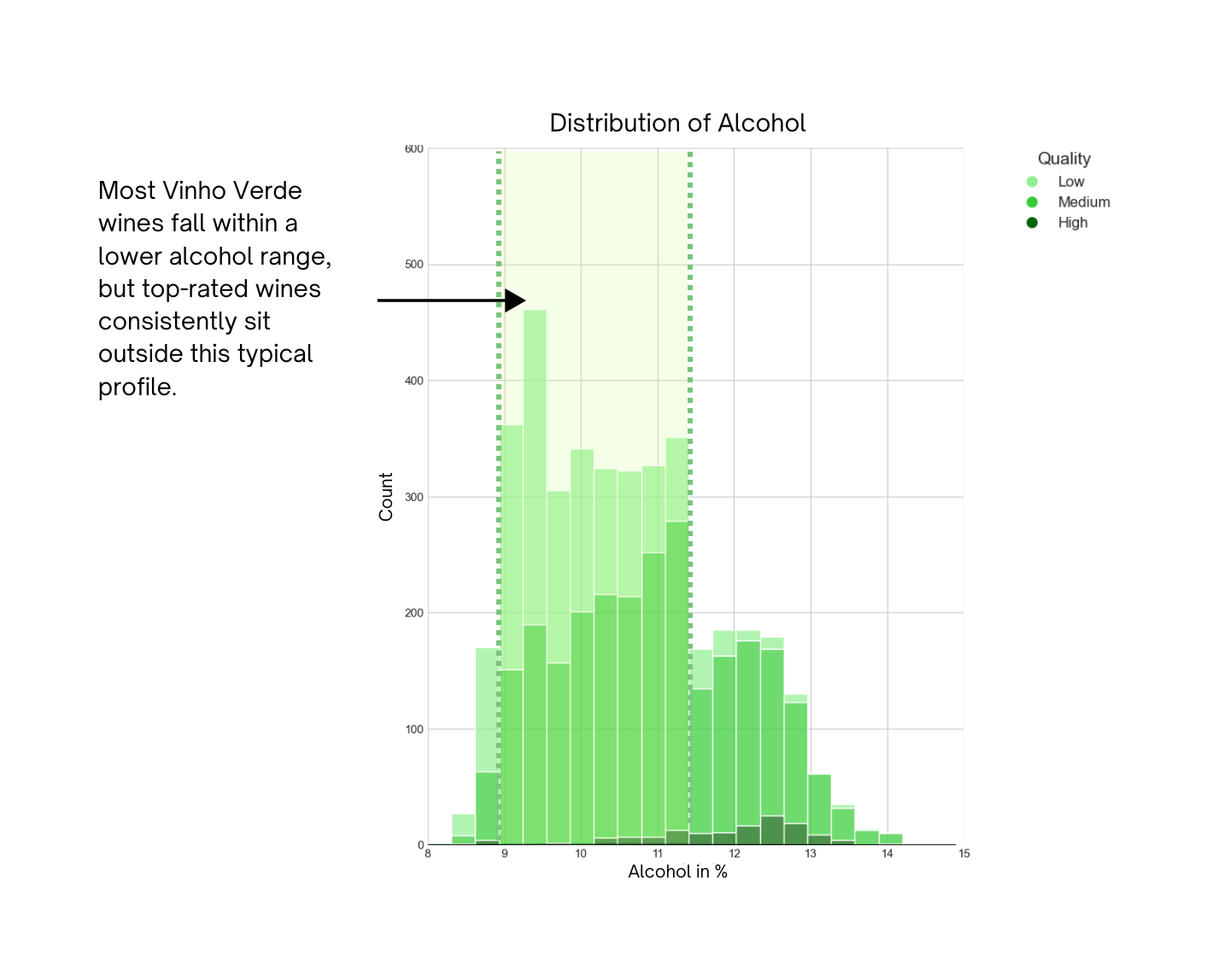 Image of a data project:TASTING VERDE