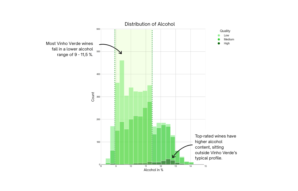 Image of a data project:TASTING VERDE