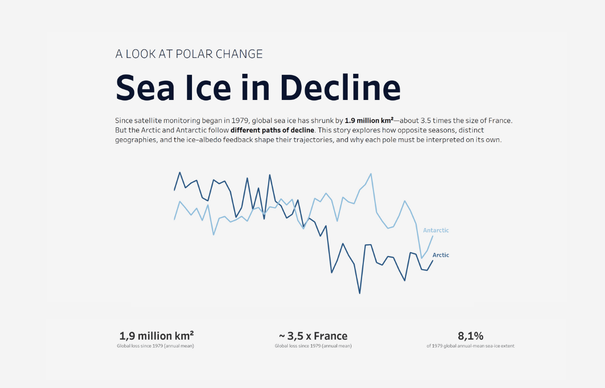 Image of a data project:SEA ICE IN DECLINE