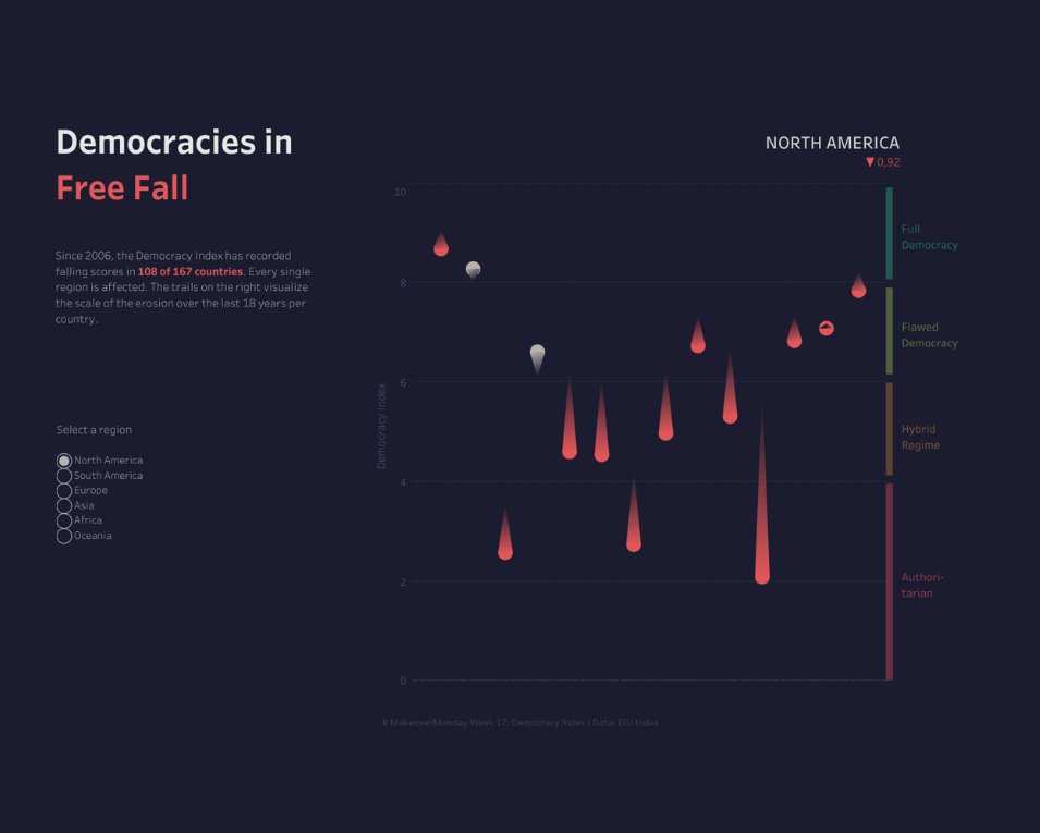 Image of a data project:DEMOCRACIES IN FREE FALL