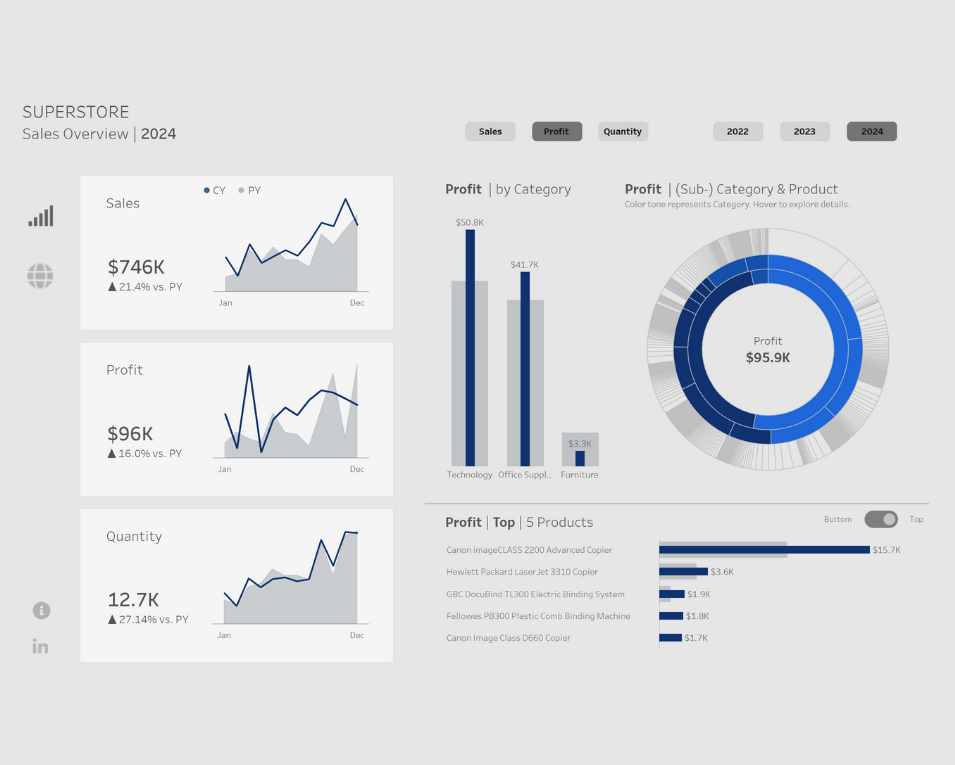 Image of a data project:SUPERSTORE - light mode